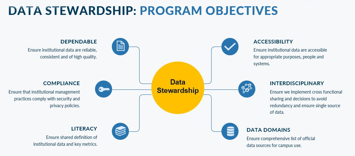Data Stewardship