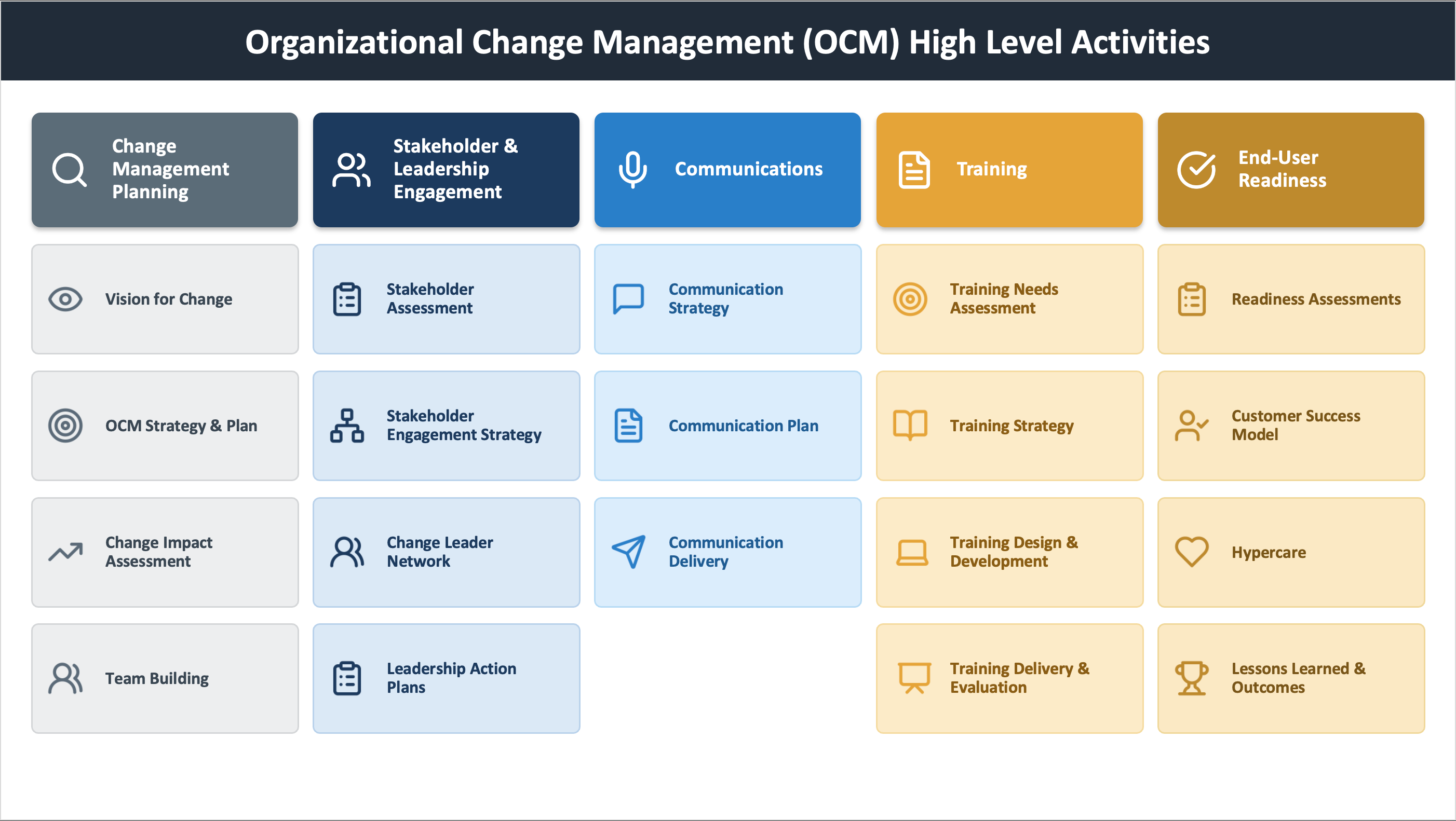 UCLA Organizational Change Management Methodology